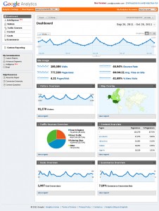 WAW Content Management System Analytics